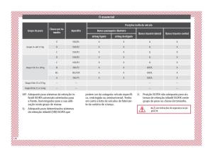 Seat-Arona-manual-del-propietario page 30 min