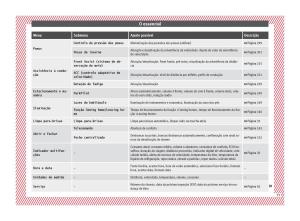 Seat-Arona-manual-del-propietario page 37 min