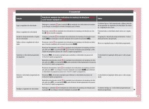 Seat-Arona-manual-del-propietario page 47 min