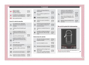 Seat-Arona-manual-del-propietario page 49 min