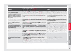 Seat-Arona-instruktionsbok page 199 min