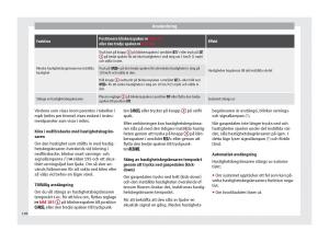 Seat-Arona-instruktionsbok page 200 min