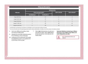 Seat-Arona-instruktionsbok page 28 min