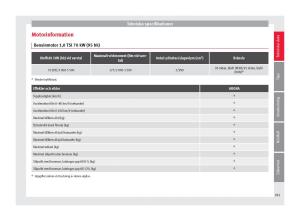 Seat-Arona-instruktionsbok page 283 min