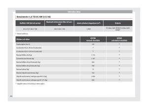 Seat-Arona-instruktionsbok page 284 min