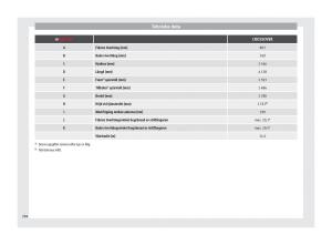 Seat-Arona-instruktionsbok page 286 min