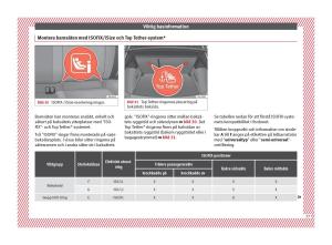 Seat-Arona-instruktionsbok page 29 min