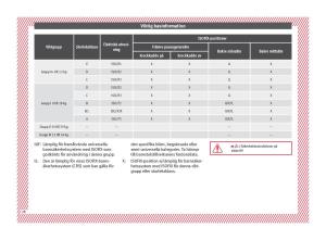 Seat-Arona-instruktionsbok page 30 min