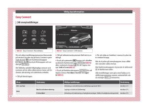 Seat-Arona-instruktionsbok page 36 min