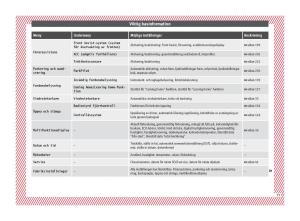 Seat-Arona-instruktionsbok page 37 min