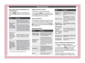 Seat-Arona-instruktionsbok page 40 min