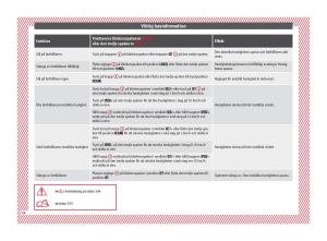 Seat-Arona-instruktionsbok page 46 min