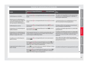 Seat-Ateca-handleiding page 209 min