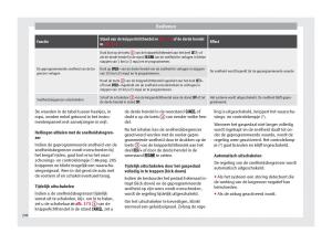 Seat-Ateca-handleiding page 210 min