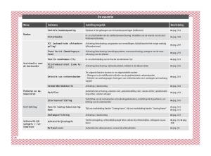 Seat-Ateca-handleiding page 30 min