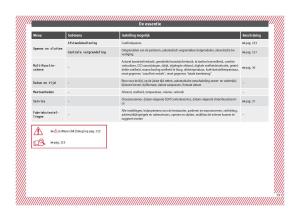 Seat-Ateca-handleiding page 31 min