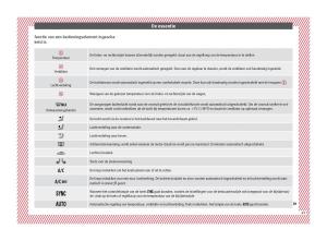 Seat-Ateca-handleiding page 47 min