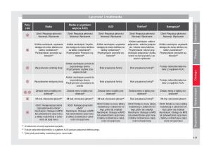 Seat-Ateca-instrukcja-obslugi page 123 min