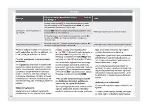 Seat-Ateca-instrukcja-obslugi page 220 min