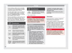 Seat-Ateca-instrukcja-obslugi page 254 min