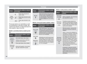 Seat-Ateca-instrukcja-obslugi page 282 min