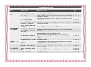 Seat-Ateca-instrukcja-obslugi page 31 min