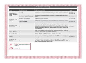 Seat-Ateca-instrukcja-obslugi page 32 min