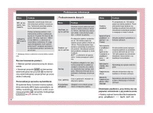 Seat-Ateca-instrukcja-obslugi page 38 min