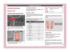 Seat-Ateca-instrukcja-obslugi page 57 min