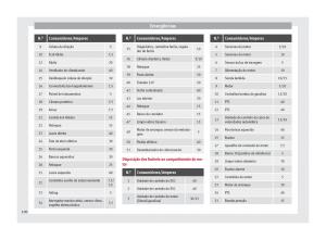 Seat-Ateca-manual-del-propietario page 102 min