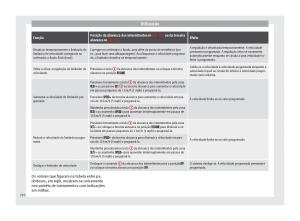 Seat-Ateca-manual-del-propietario page 212 min