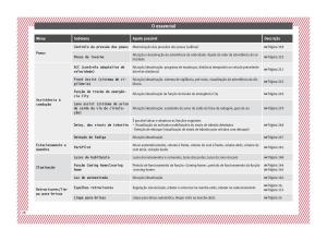 Seat-Ateca-manual-del-propietario page 30 min