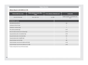 Seat-Ateca-manual-del-propietario page 332 min