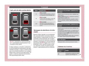 Seat-Ateca-manual-del-propietario page 35 min