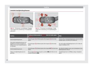 Seat-Ateca-instruktionsbok page 192 min