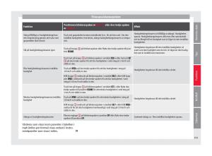 Seat-Ateca-instruktionsbok page 193 min