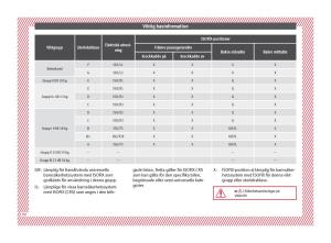 Seat-Ateca-instruktionsbok page 22 min