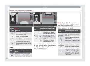 Seat-Ateca-instruktionsbok page 246 min