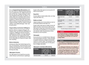 Seat-Ateca-instruktionsbok page 252 min