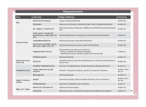 Seat-Ateca-instruktionsbok page 29 min