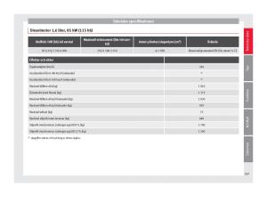 Seat-Ateca-instruktionsbok page 299 min