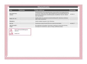 Seat-Ateca-instruktionsbok page 30 min