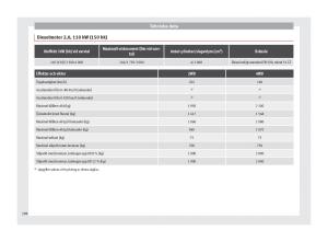 Seat-Ateca-instruktionsbok page 300 min