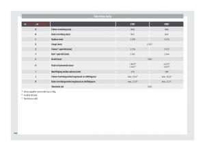 Seat-Ateca-instruktionsbok page 302 min