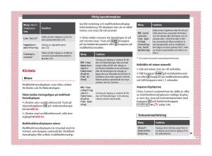 Seat-Ateca-instruktionsbok page 35 min