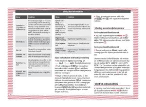 Seat-Ateca-instruktionsbok page 36 min