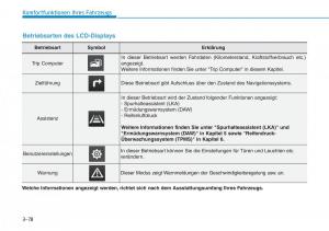 Hyundai-Kona-Handbuch page 164 min