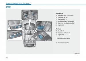 Hyundai-Kona-Handbuch page 21 min