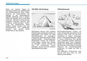 Hyundai-Kona-Handbuch page 255 min