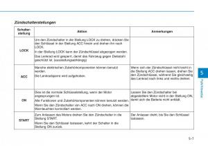 Hyundai-Kona-Handbuch page 296 min